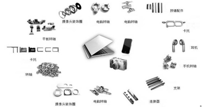 選擇MIM工藝的準則是什么？什么情況采用MIM工藝？
