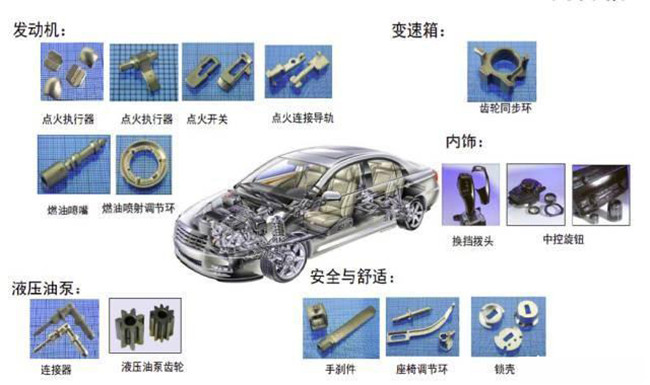 MIM件金屬粉末注射成型機在汽車領(lǐng)域的應用