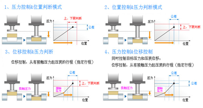 湖北伺服壓力機(jī)在線(xiàn)質(zhì)量曲線(xiàn)判斷