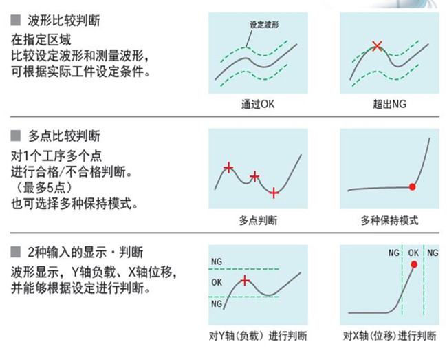 福建伺服壓力機如何實現(xiàn)質(zhì)量在線監(jiān)測的？