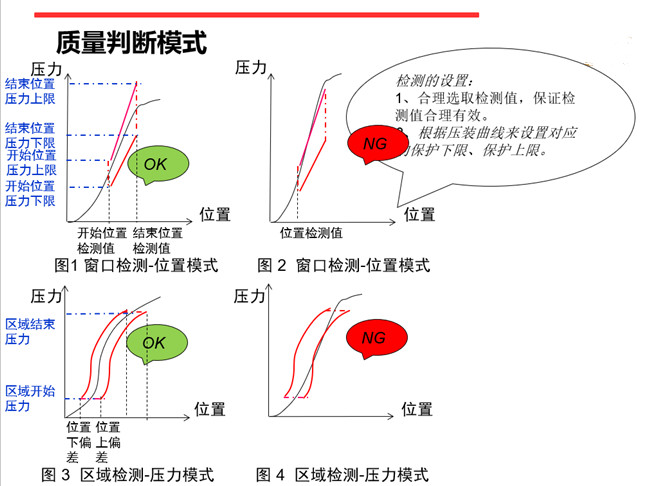 重慶伺服壓力機在線曲線質(zhì)量判斷