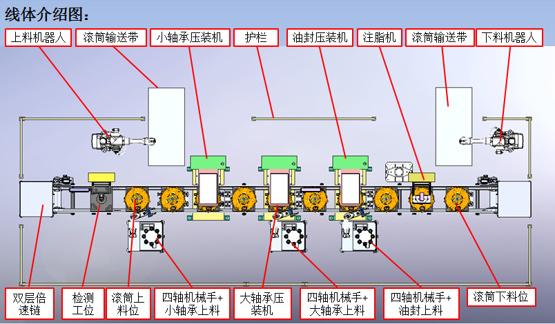 洗衣機(jī)滾筒軸承自動(dòng)化壓裝線(xiàn)