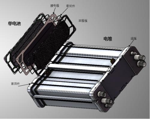 氫燃料電池相關(guān)制備：壓堆機(jī)、熱壓機(jī)